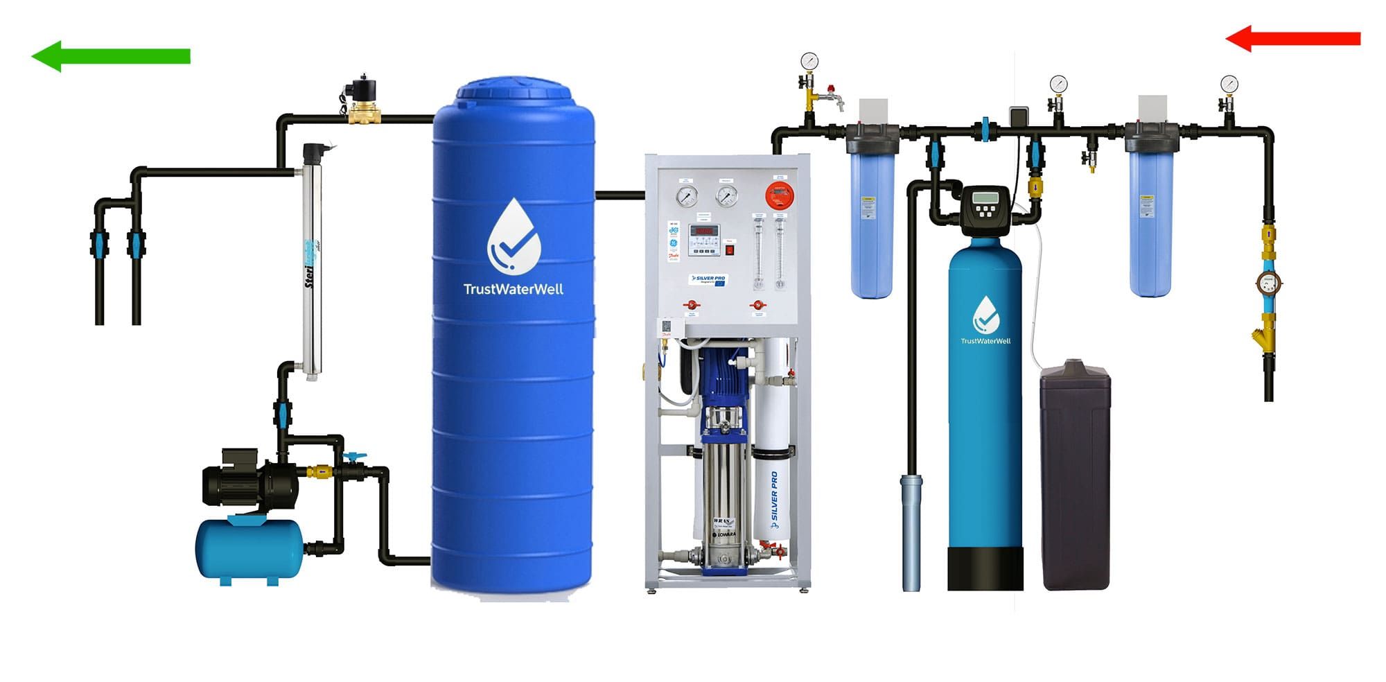 Commercial 250 liter per hour reverse osmosis system for water purification, mounted on a stainless steel frame.