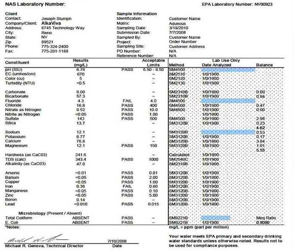 A sample of a professional laboratory water analysis report.