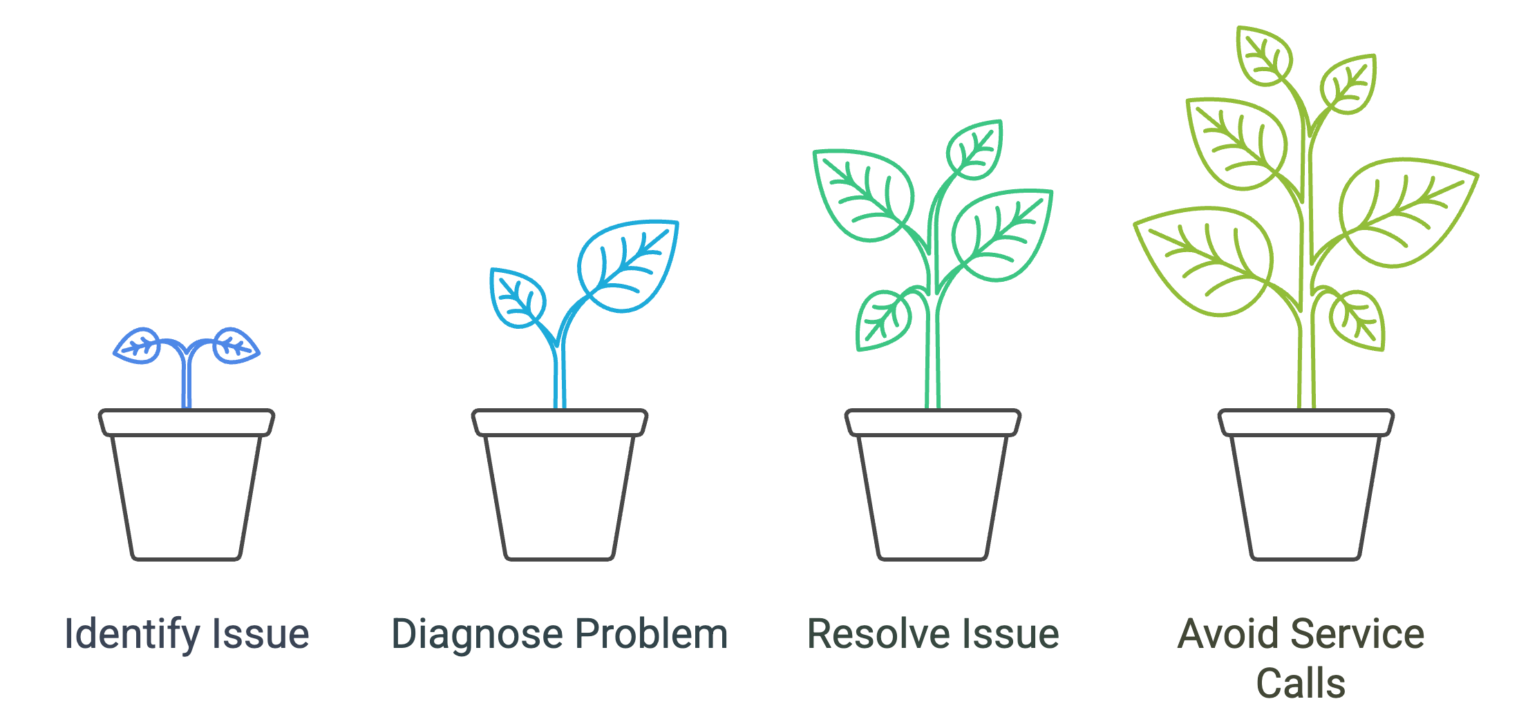 water softener regeneration failure symptoms diagram salt level low brine line clog gurgling noise